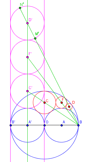 Tangent Circles