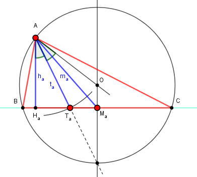 Fichier Geogebra