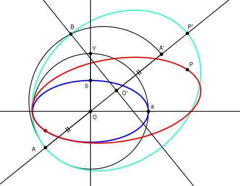 Fichier Geogebra