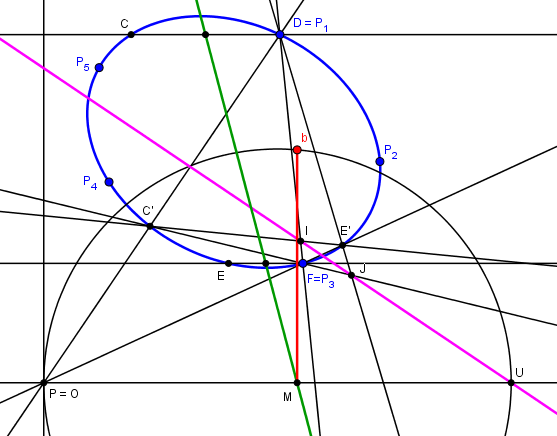 Fichier Geogebra