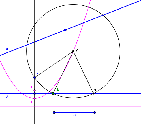 Fichier Geogebra