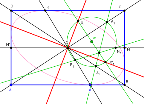 Fichier Geogebra